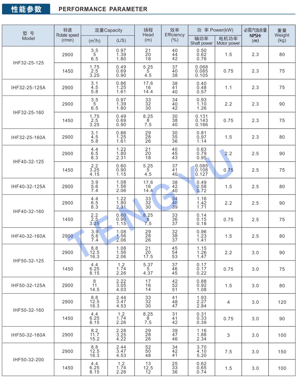 IHF Fluoroplastic chemical centrifugal pumps from China manufacturer ...