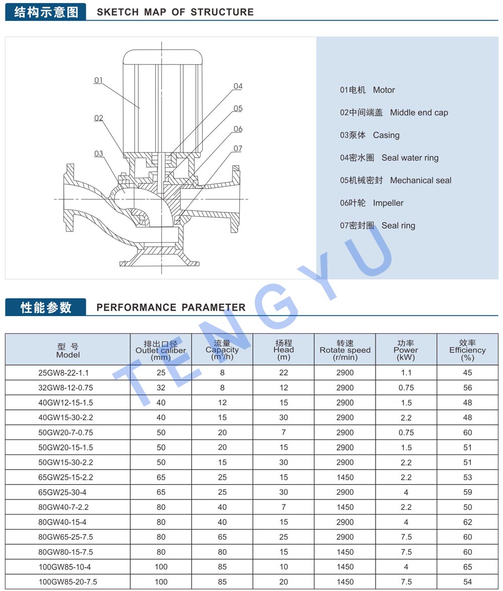 Impeller with Knife Stainless Steel Submersible Water Pumps
